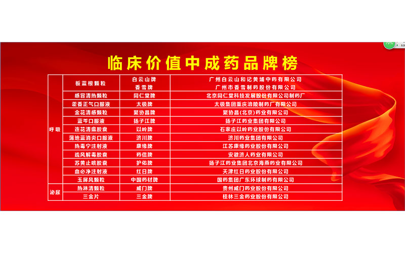 臨床價值中成藥品牌